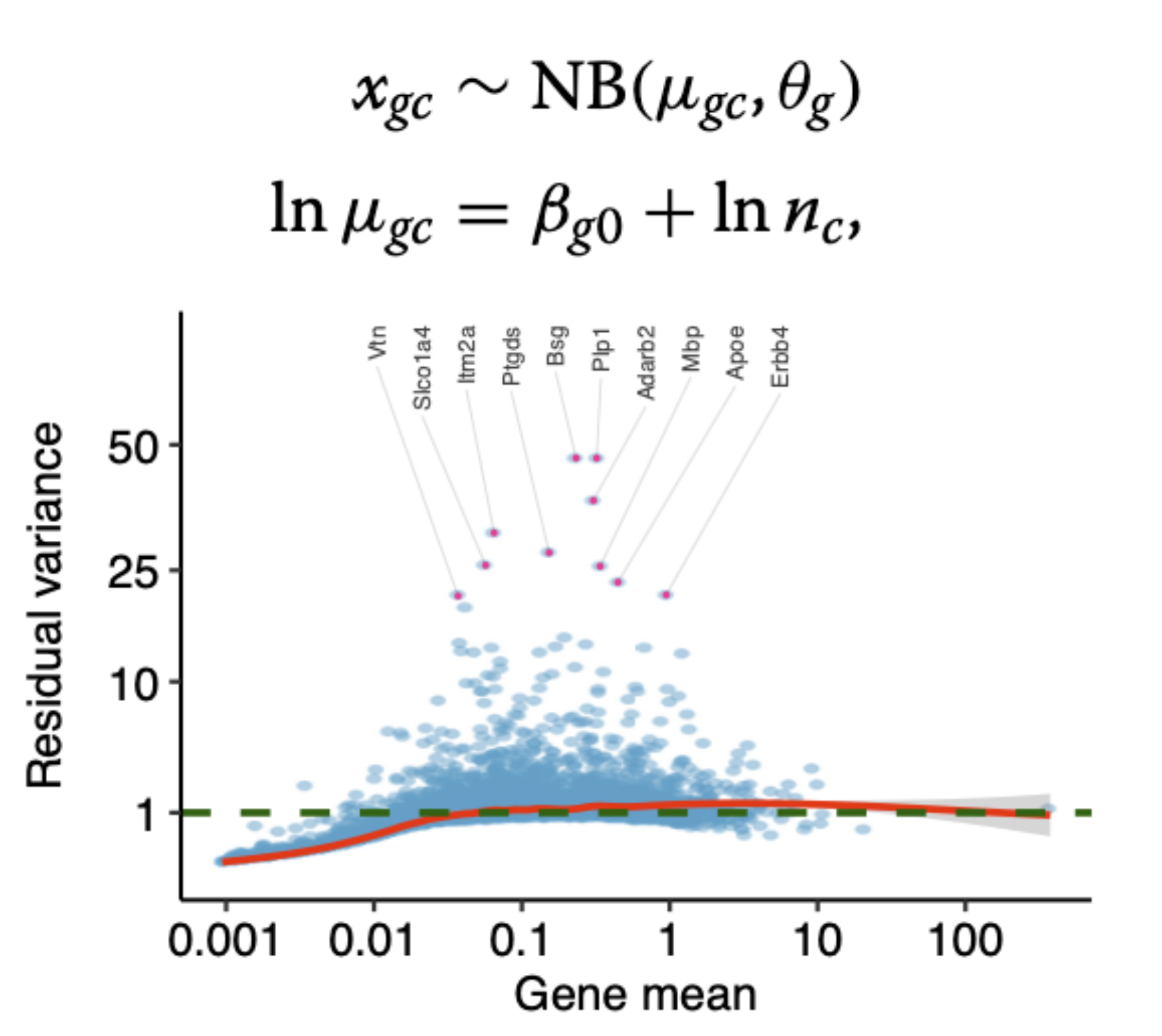 Single-cell analysis