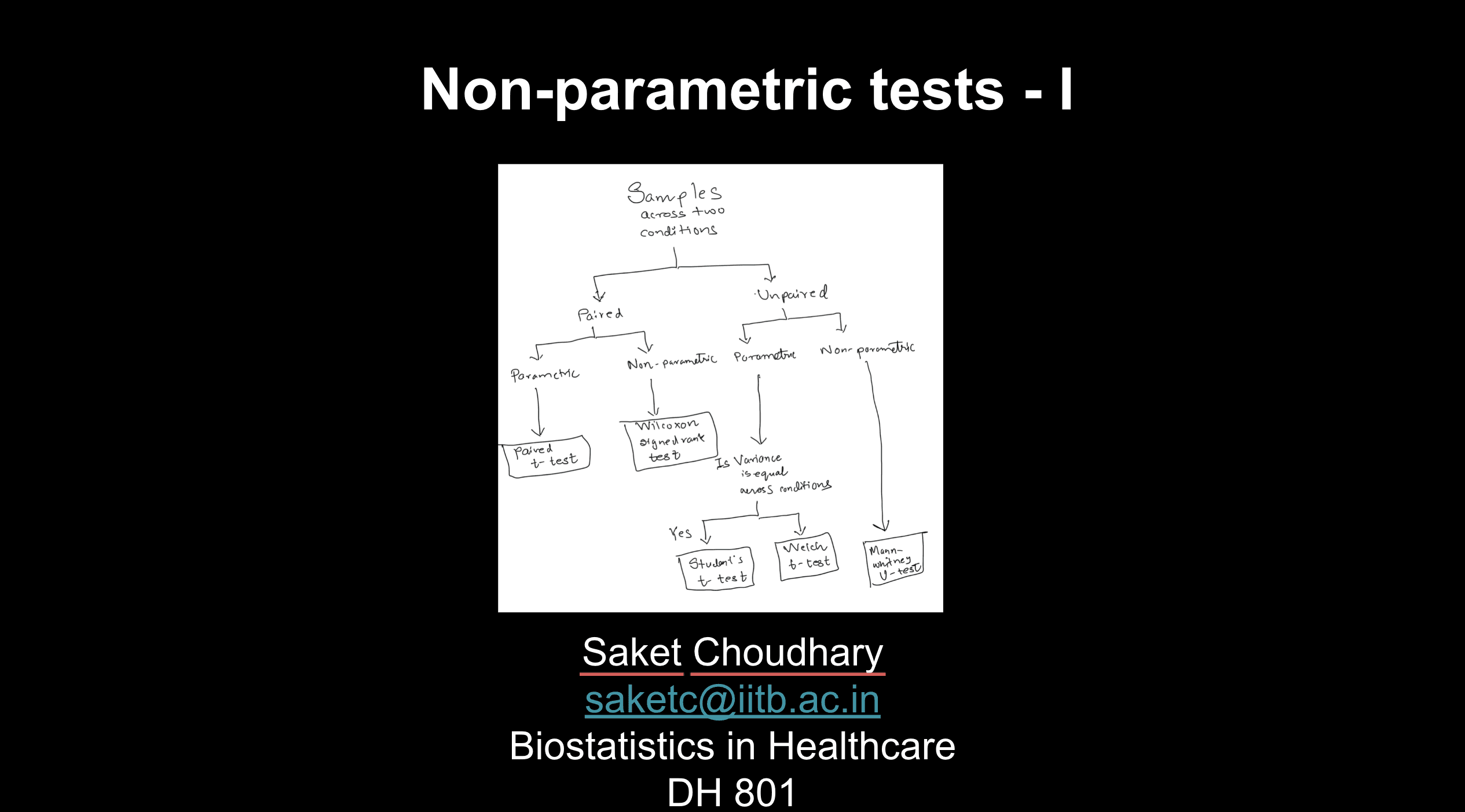 DH801: Biostatistics in Healthcare